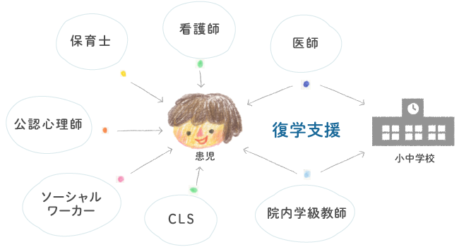 小児がん総合カンファレンス